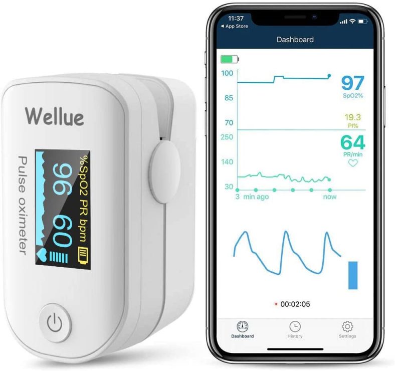 Wellue Pulse Oximeter Fingertip Blood Oxygen Saturation Monitor